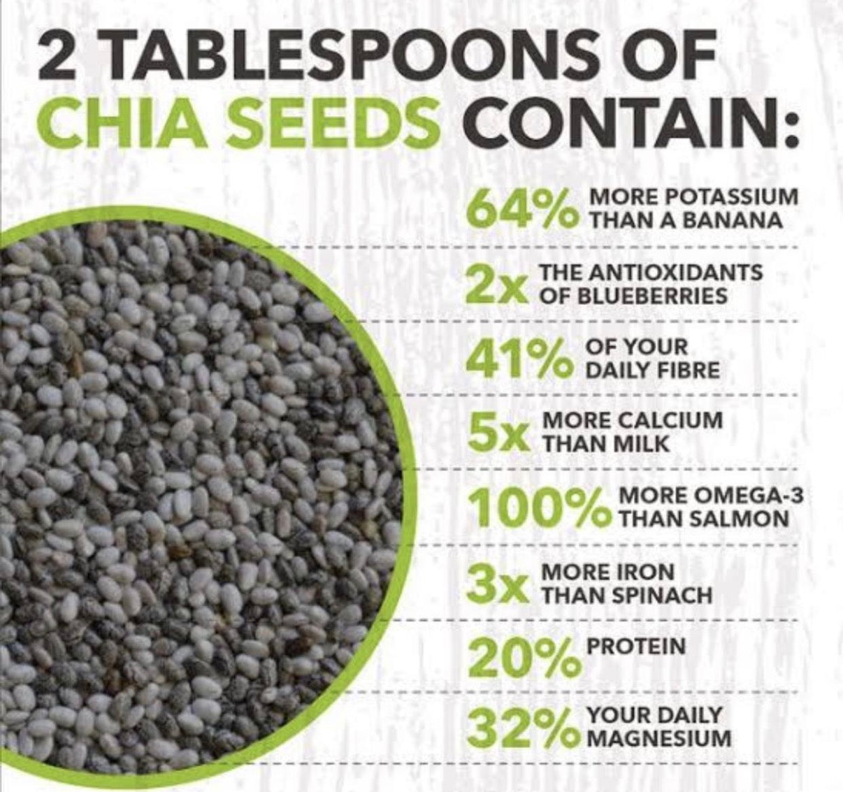 Chia Seeds (Whole) – Premium Food Ingredient for Cooking & Baking